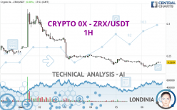 CRYPTO 0X - ZRX/USDT - 1H