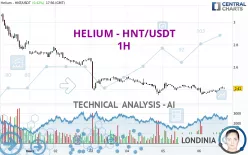 HELIUM - HNT/USDT - 1H