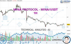 MINA PROTOCOL - MINA/USDT - 1H