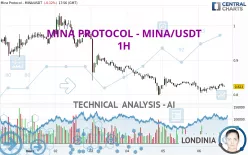 MINA PROTOCOL - MINA/USDT - 1H