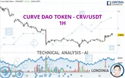 CURVE DAO TOKEN - CRV/USDT - 1H