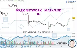 MASK NETWORK - MASK/USD - 1H