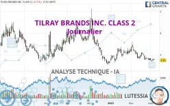 TILRAY BRANDS INC. - Journalier