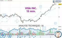 VISA INC. - 15 min.