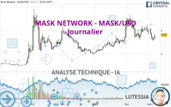 MASK NETWORK - MASK/USD - Journalier