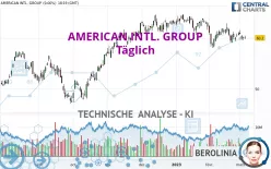 AMERICAN INTL. GROUP - Täglich