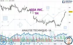 VISA INC. - 1H