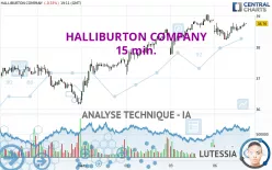 HALLIBURTON COMPANY - 15 min.