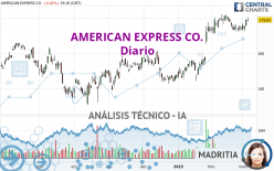 AMERICAN EXPRESS CO. - Diario