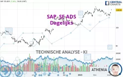 SAP  SE ADS - Dagelijks