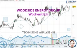 WOODSIDE ENERGY GROUP - Wöchentlich