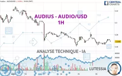 AUDIUS - AUDIO/USD - 1H