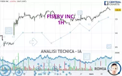 FISERV INC. - 1H