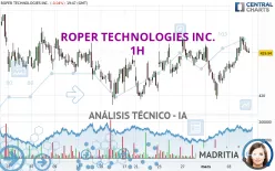 ROPER TECHNOLOGIES INC. - 1H