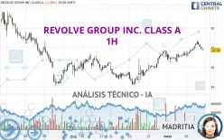 REVOLVE GROUP INC. CLASS A - 1H