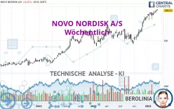 NOVO NORDISK A/S - Settimanale