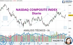 NASDAQ COMPOSITE INDEX - Diario