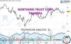 NORTHERN TRUST CORP. - Dagelijks