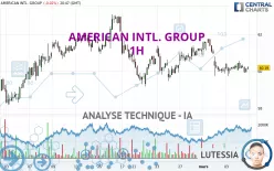 AMERICAN INTL. GROUP - 1H