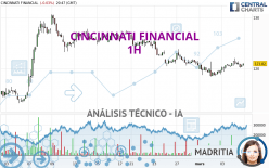 CINCINNATI FINANCIAL - 1H