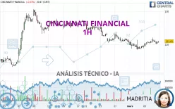 CINCINNATI FINANCIAL - 1H