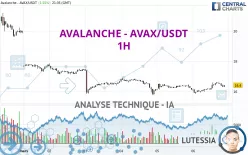 AVALANCHE - AVAX/USDT - 1H