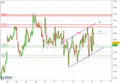 CAC40 INDEX - 30 min.