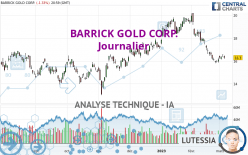 BARRICK GOLD CORP. - Journalier