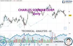 CHARLES SCHWAB CORP. - Daily