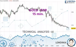 GOLD - EUR - 15 min.