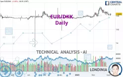 EUR/DKK - Journalier