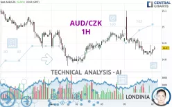 AUD/CZK - 1H