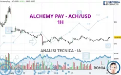 ALCHEMY PAY - ACH/USD - 1H