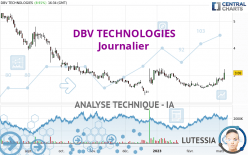 DBV TECHNOLOGIES - Daily