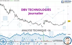 DBV TECHNOLOGIES - Journalier