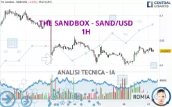 THE SANDBOX - SAND/USD - 1H