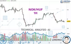 NOK/HUF - 1H