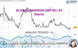 GLOBAL FASHION GRP EO-.01 - Diario