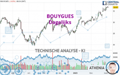 BOUYGUES - Diario