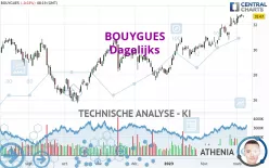 BOUYGUES - Dagelijks