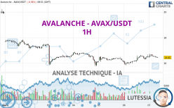 AVALANCHE - AVAX/USDT - 1H