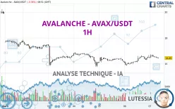 AVALANCHE - AVAX/USDT - 1H