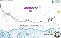 MONDO TV - 1H