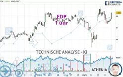 EDP - 1 uur