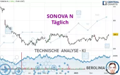 SONOVA N - Täglich