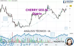 CHERRY SEO.N. - Diario