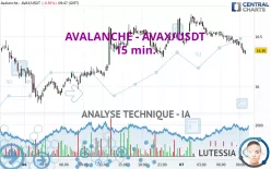 AVALANCHE - AVAX/USDT - 15 min.