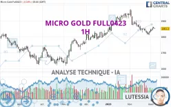 MICRO GOLD FULL0425 - 1H