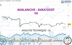 AVALANCHE - AVAX/USDT - 1H