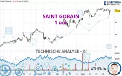 SAINT GOBAIN - 1 uur